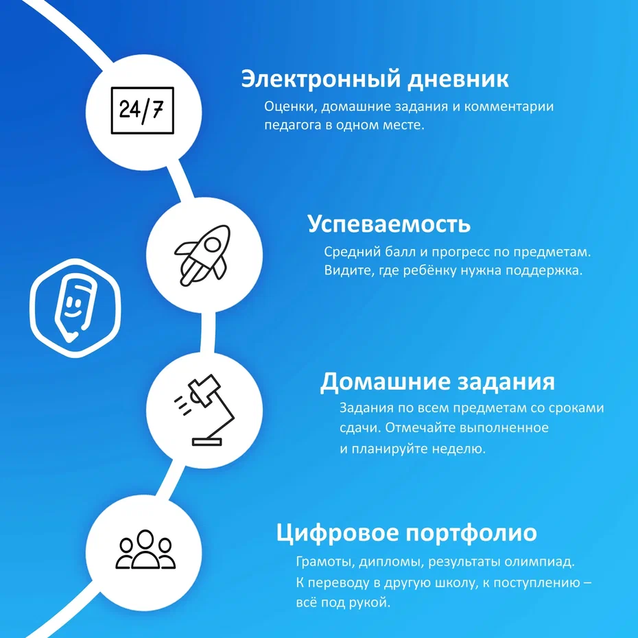 баннер "24/7